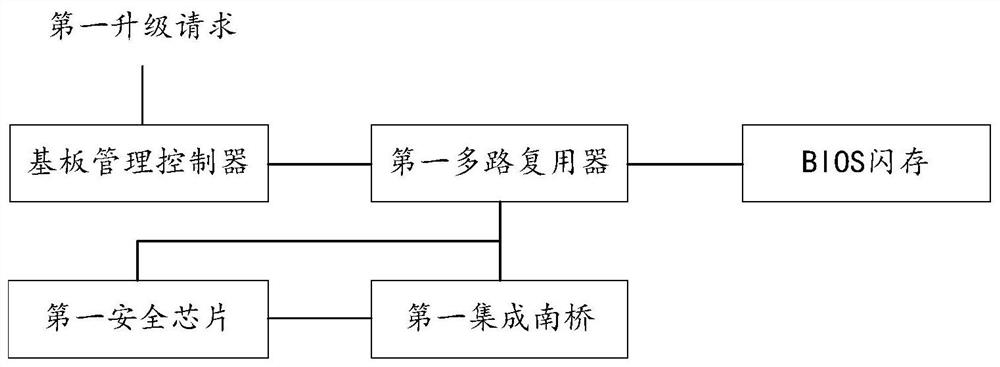 A server upgrade system