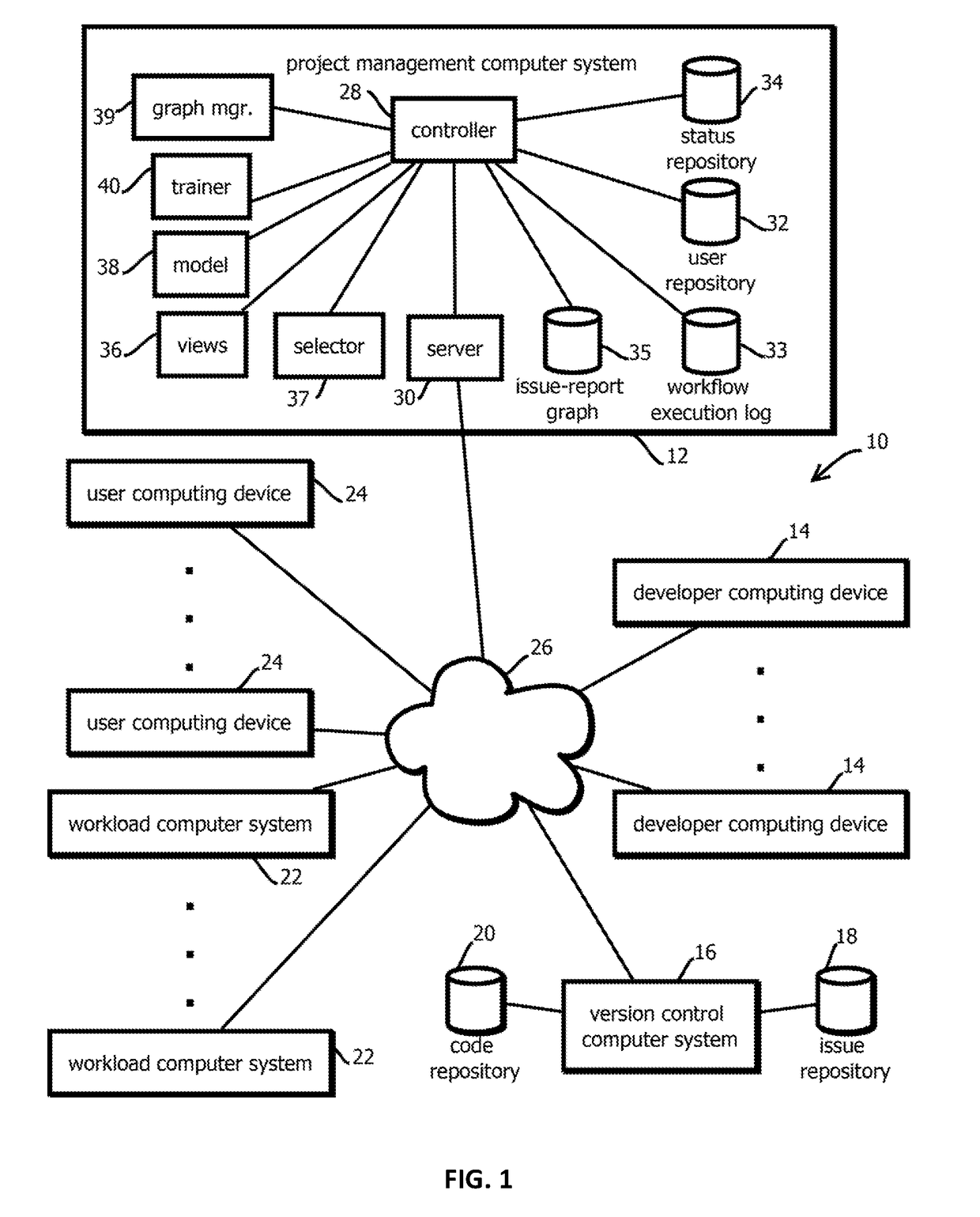 Software software-issue graphs