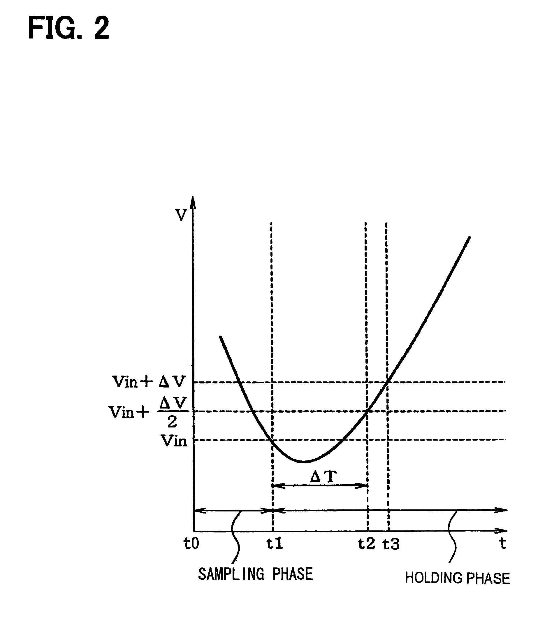 Sample hold circuit and multiplying D/A converter having the same