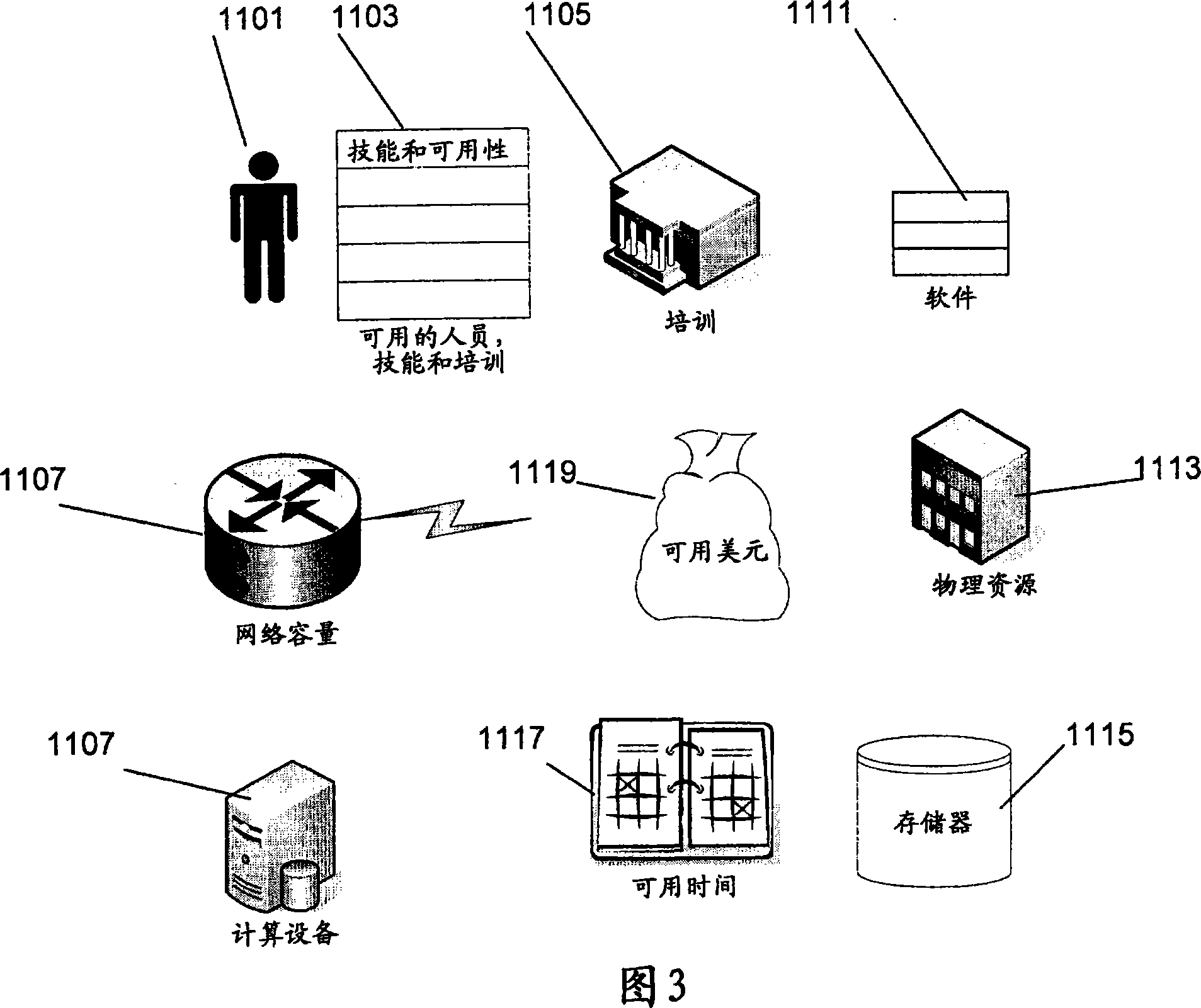 System and method for optimizing federated databases magagement