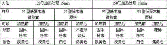 A probiotic and a processing method thereof