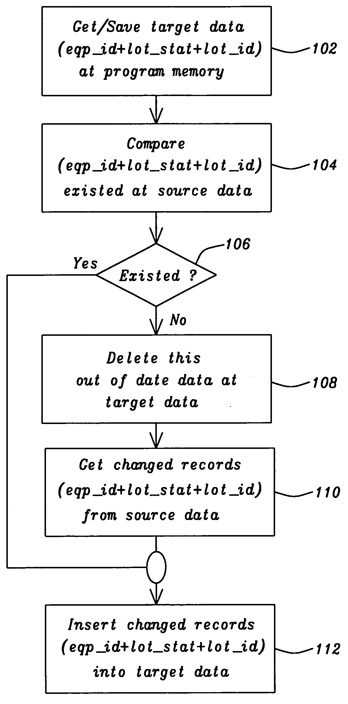 Performance tuning at CM loader program while replicating EQP list for IBM SiView