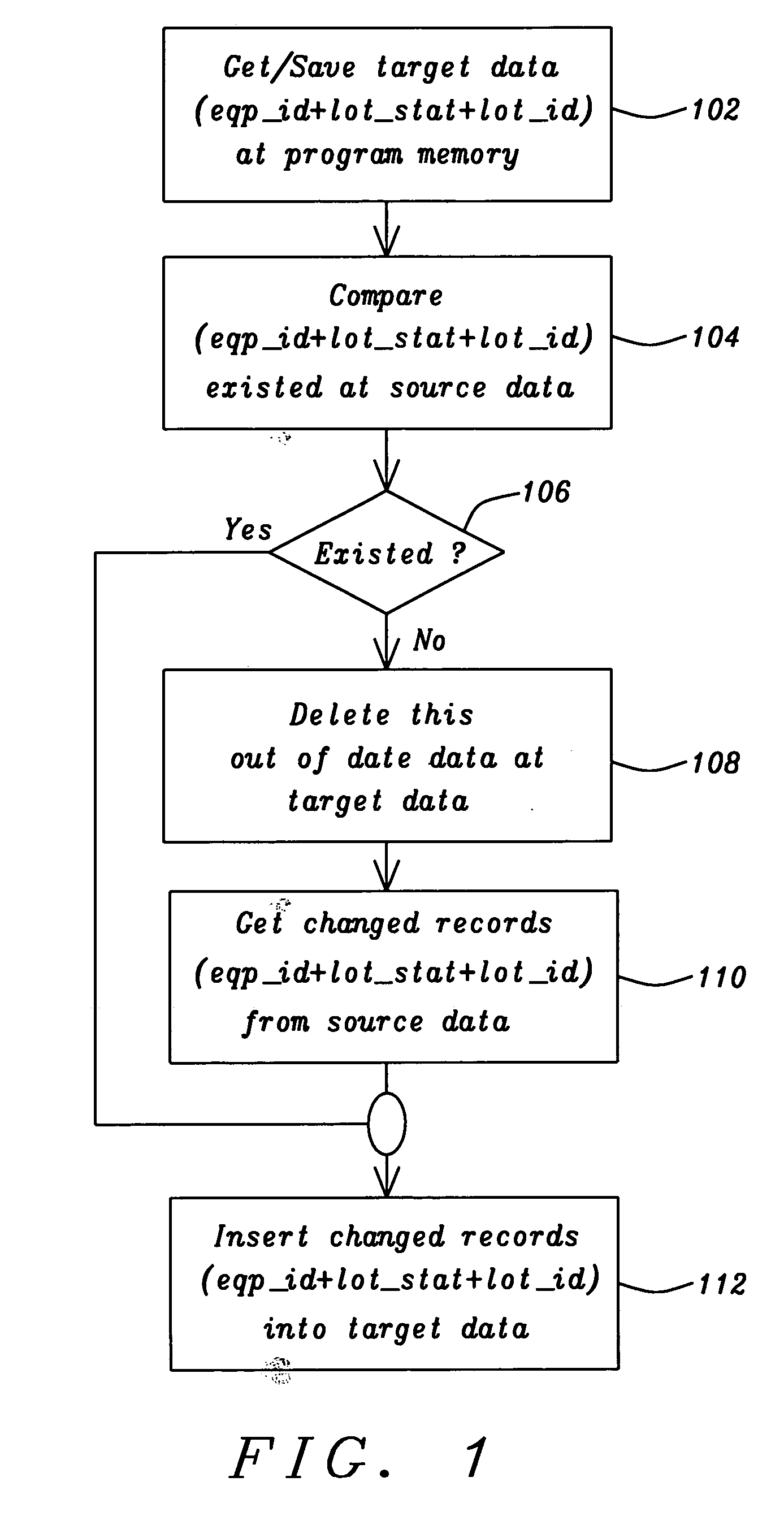 Performance tuning at CM loader program while replicating EQP list for IBM SiView