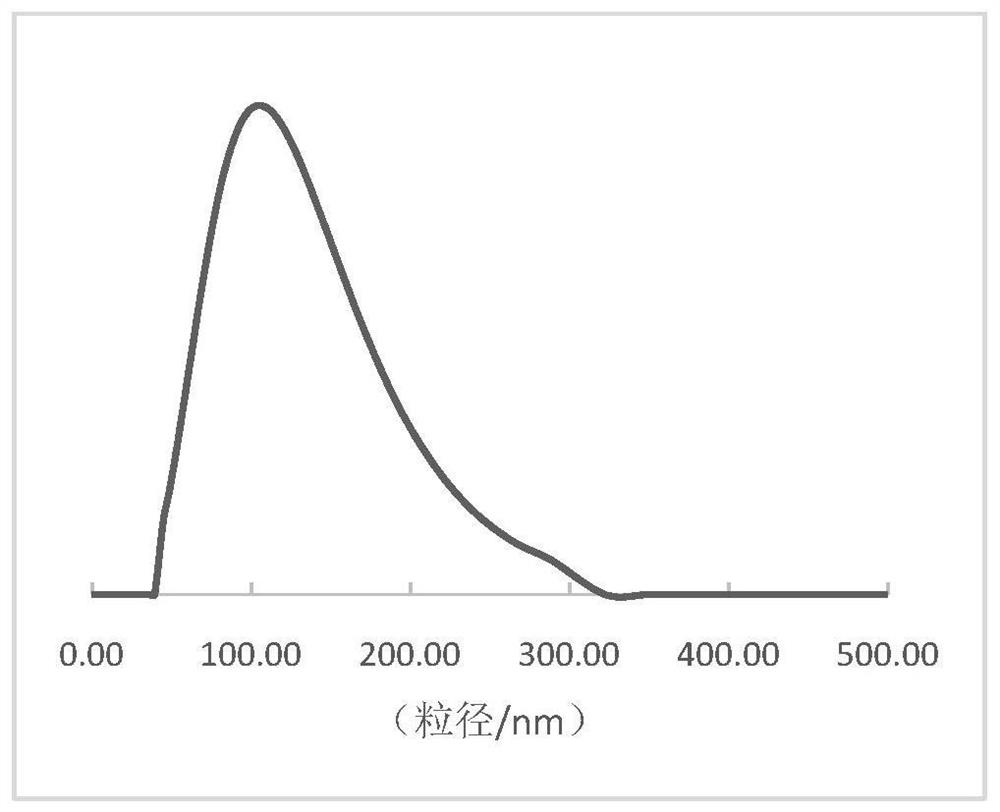 Targeted tyrosinase inhibitor, and preparation method and application thereof, and whitening cream