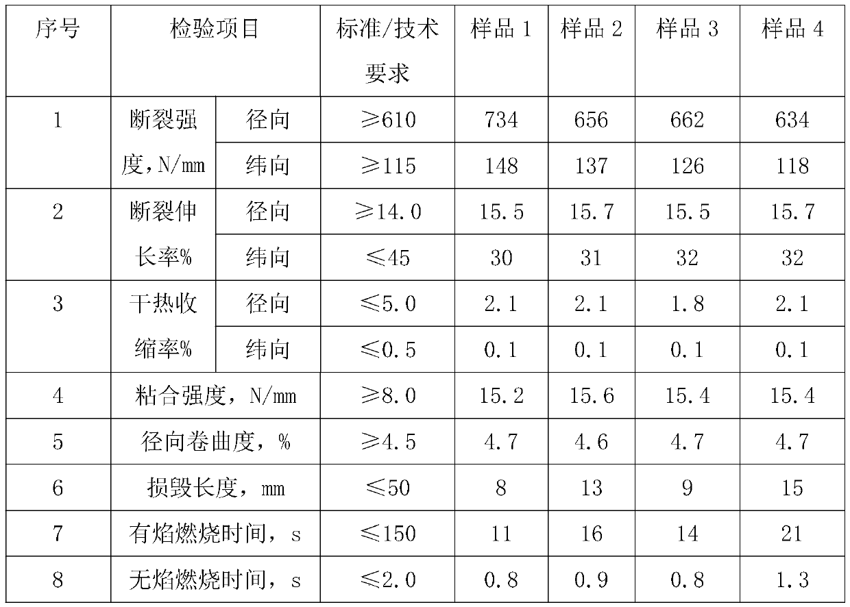 Preparation method of flame retardant canvas immersion solution