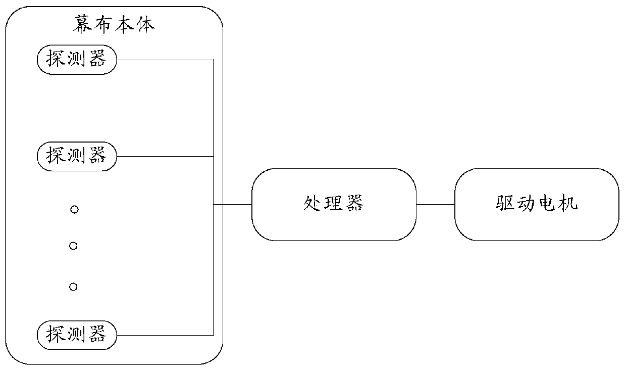 Follow-up curtain, control method and device, and storage medium