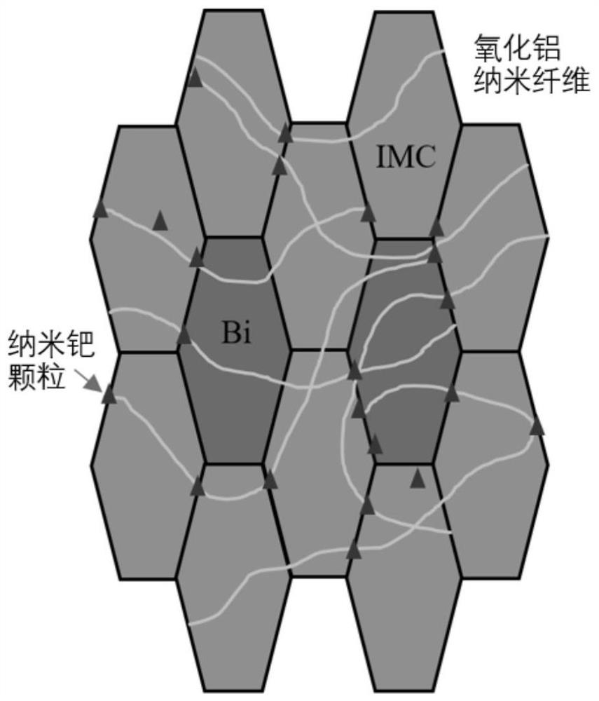 Sn-based brazing filler metal capable of realizing vertical stacking of chips and bonding method of Sn-based brazing filler metal