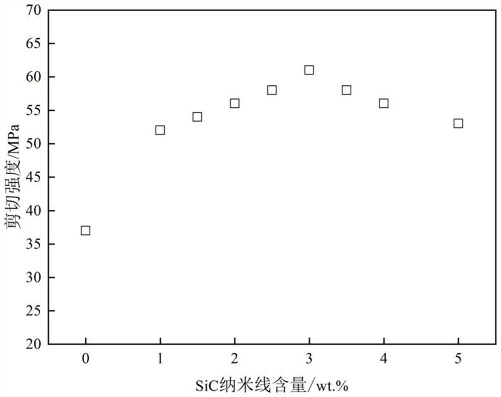 Sn-based brazing filler metal capable of realizing vertical stacking of chips and bonding method of Sn-based brazing filler metal