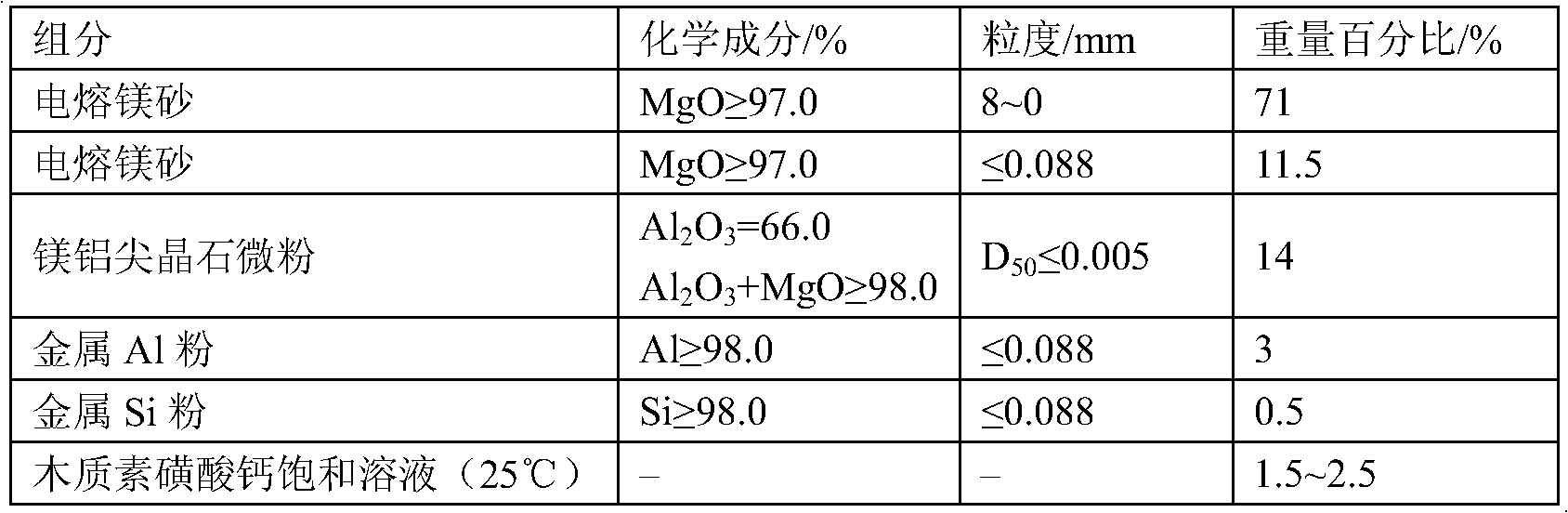 Magnesium spinel brick, production method of magnesium spinel brick, and method for preparing RH furnace circulation pipe by using magnesium spinel brick