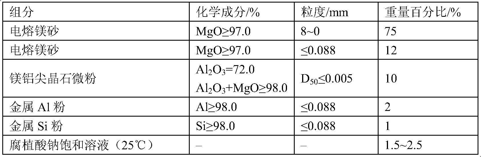 Magnesium spinel brick, production method of magnesium spinel brick, and method for preparing RH furnace circulation pipe by using magnesium spinel brick