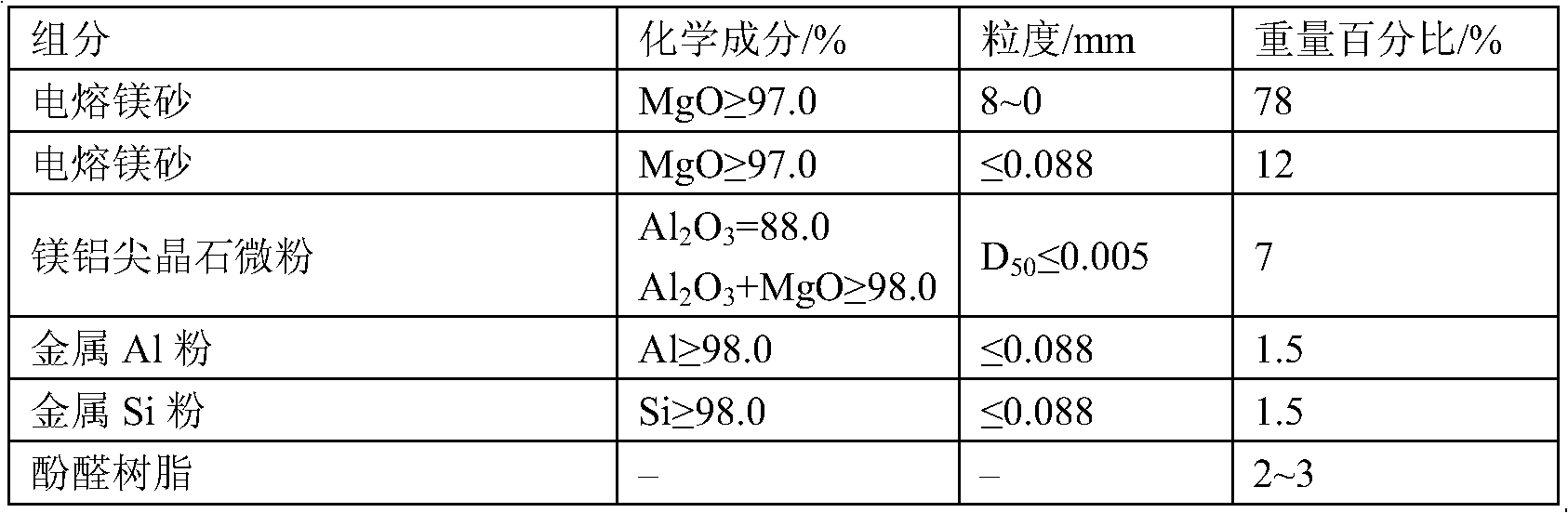 Magnesium spinel brick, production method of magnesium spinel brick, and method for preparing RH furnace circulation pipe by using magnesium spinel brick