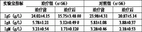 Traditional Chinese medicine composition for treating sicca syndrome