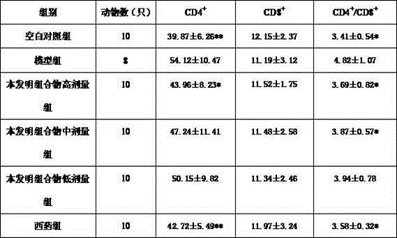 Traditional Chinese medicine composition for treating sicca syndrome