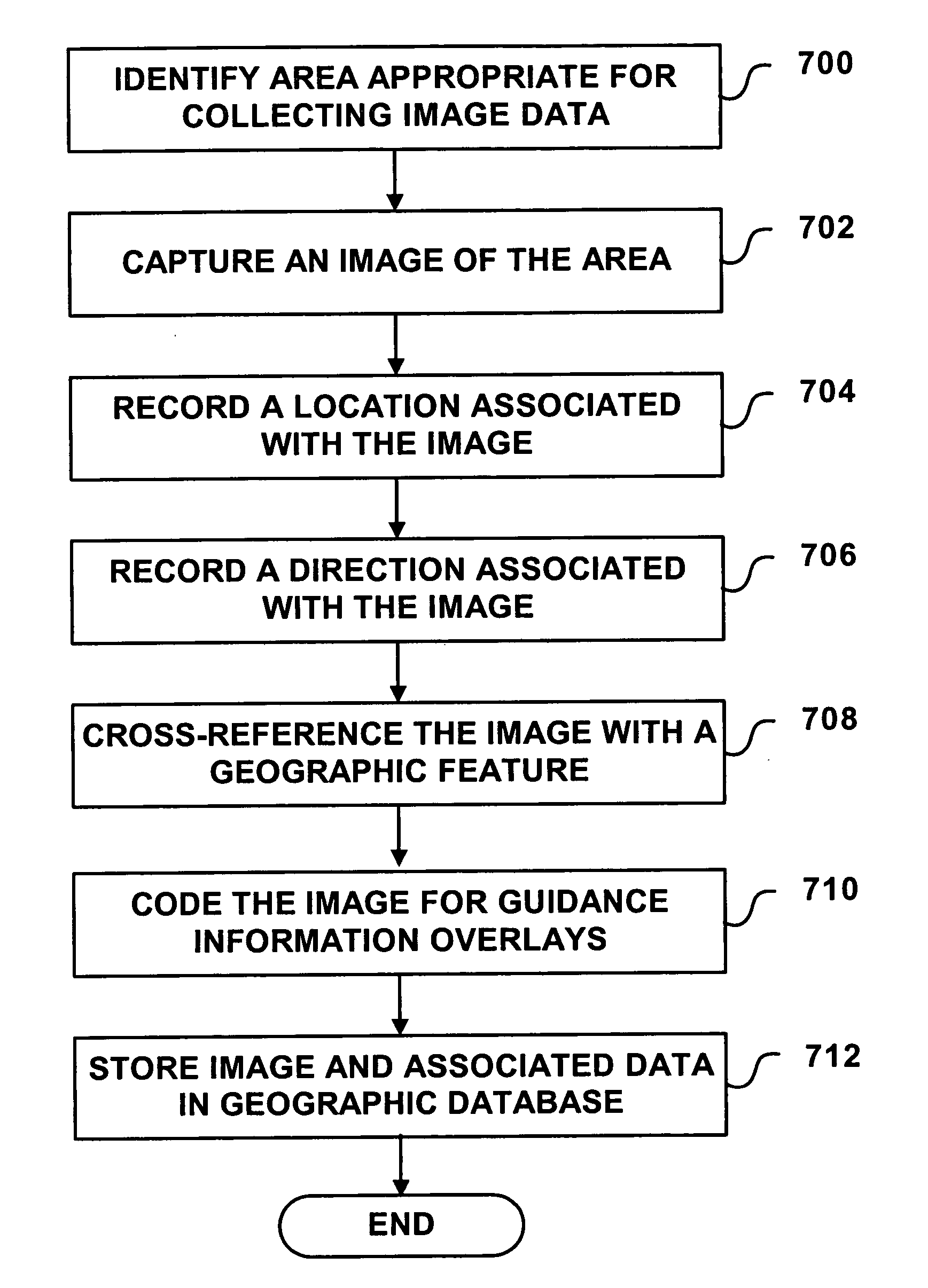 Method of operating a navigation system using images