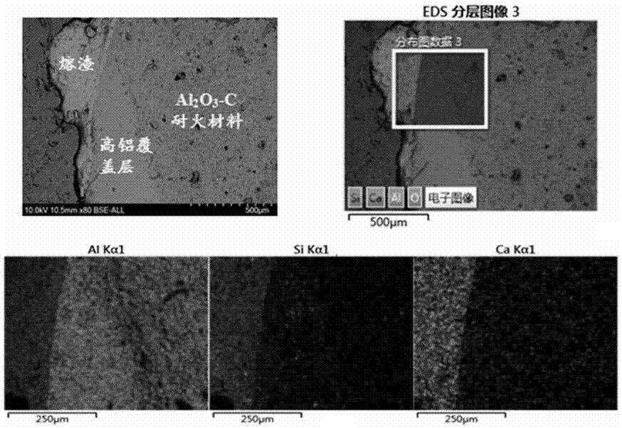 Method for preventing carbon-containing fireproof material from slag erosion