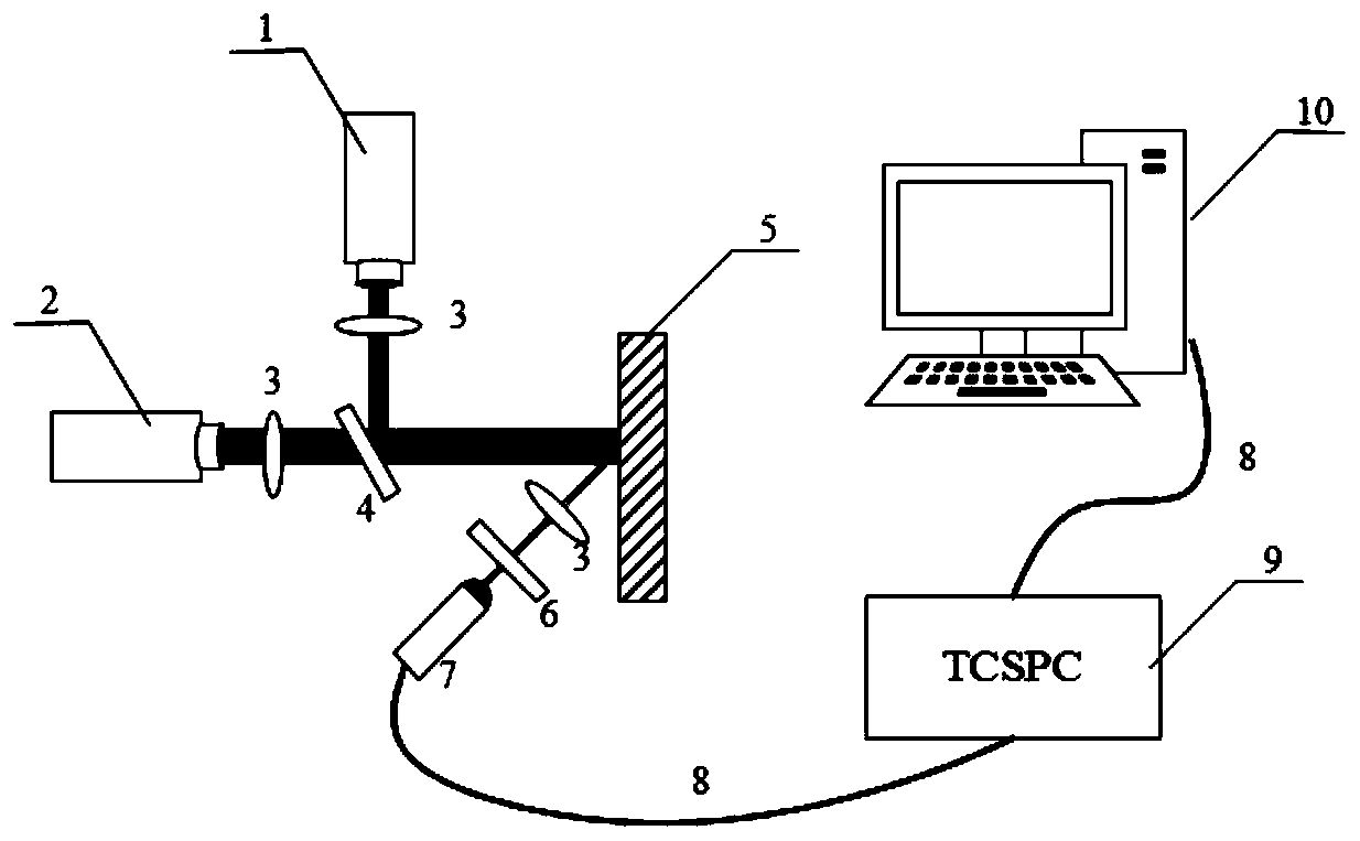 Measurement system and method for thermophysical properties of thin film materials based on fluorescence lifetime