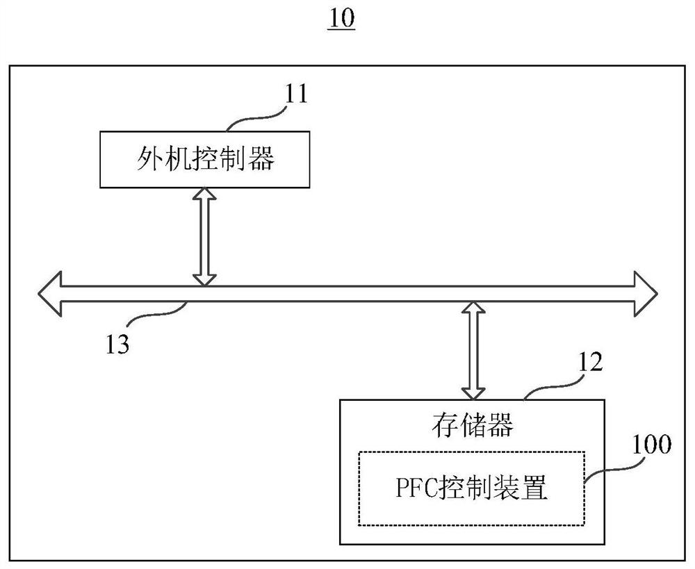 PFC control method, device, air conditioner and storage medium