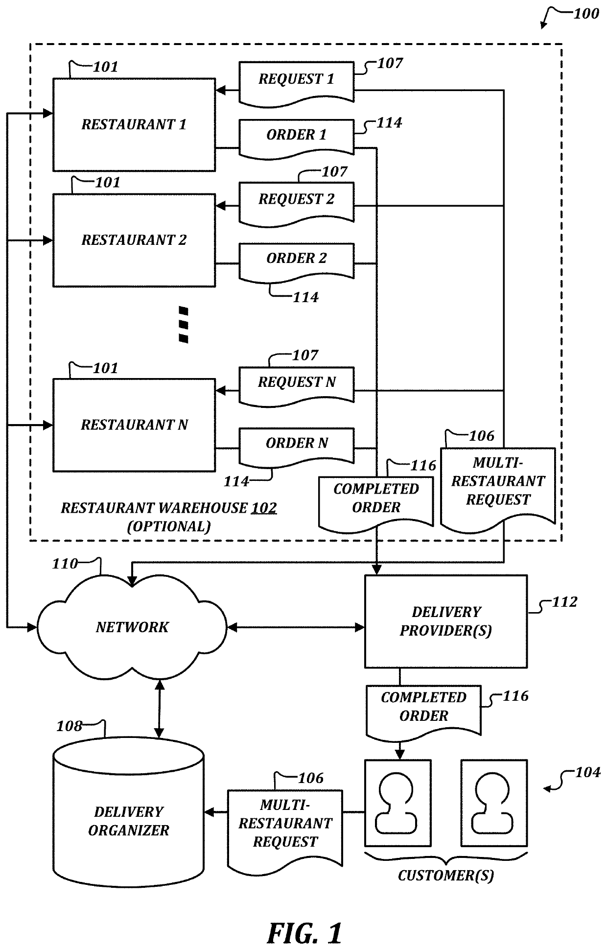 Coordinated delivery of dining experiences