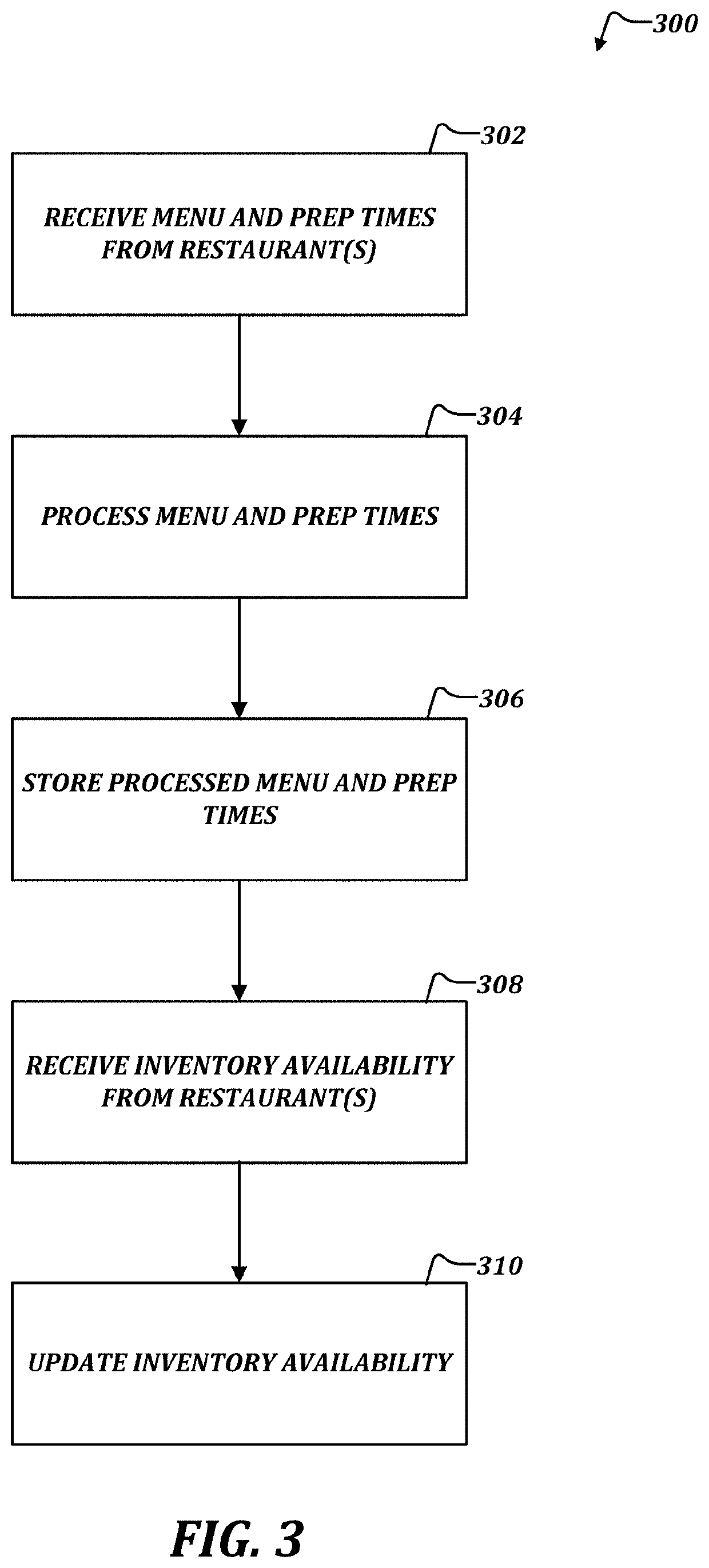 Coordinated delivery of dining experiences