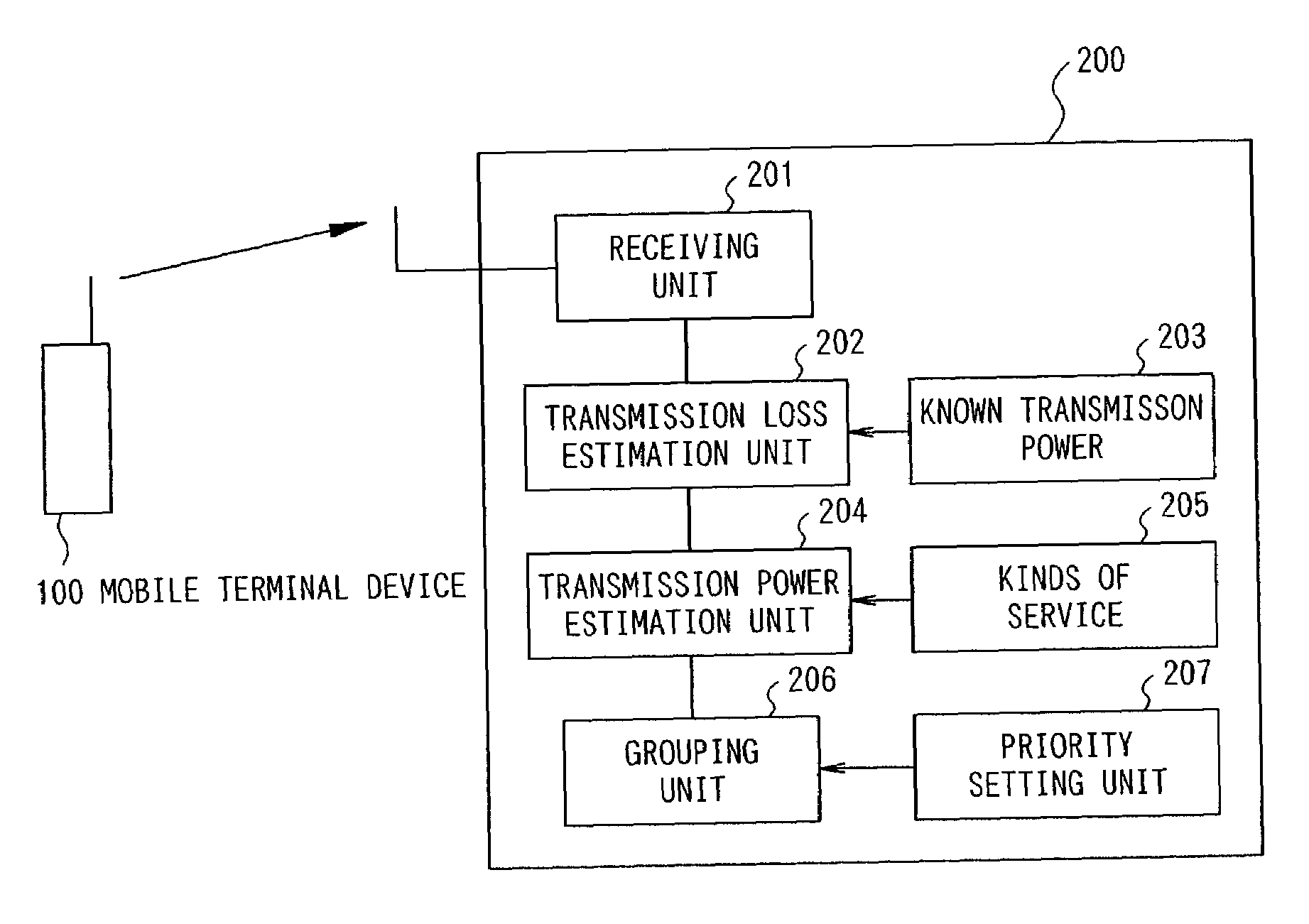 Mobile communication system, base station apparatus, and method of controlling mobile communication system