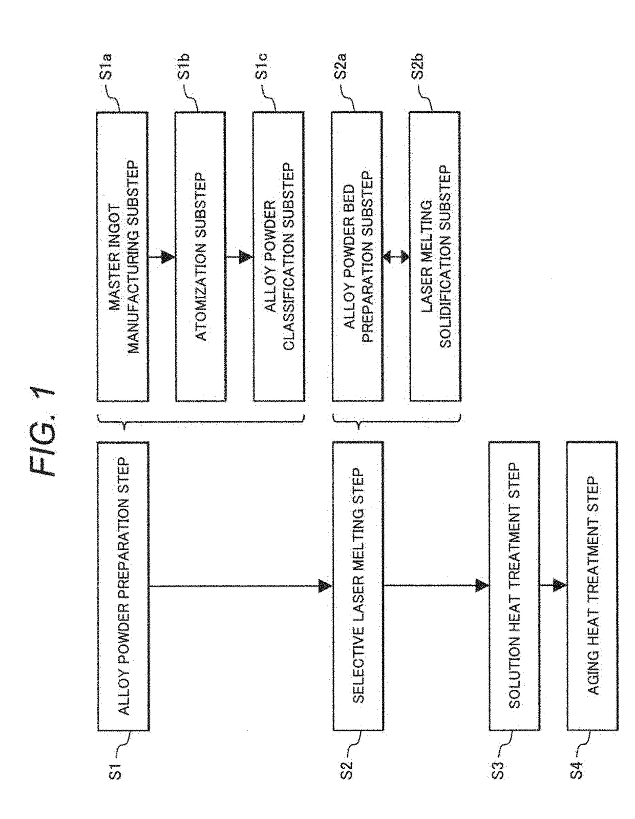 Cobalt based alloy additive manufactured article, cobalt based alloy product, and method for manufacturing same