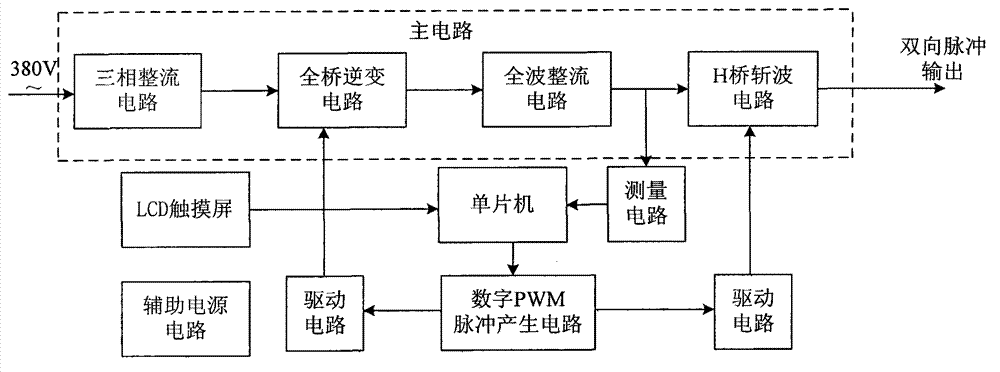 Bidirectional pulse plating switch power source based on complex programmable logic device (CPLD) control