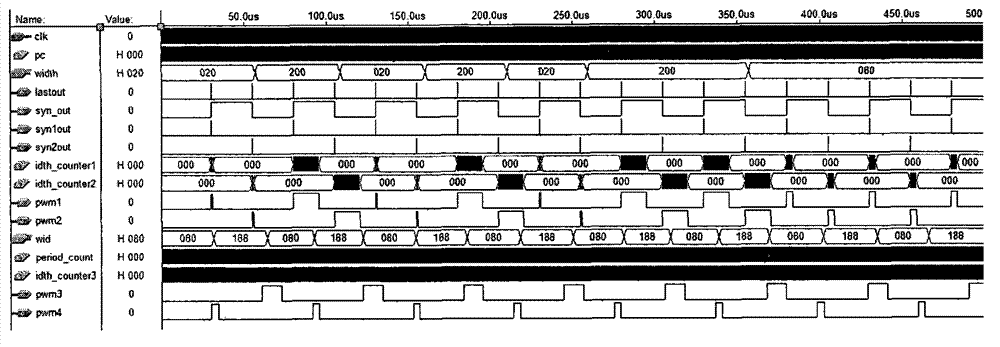 Bidirectional pulse plating switch power source based on complex programmable logic device (CPLD) control