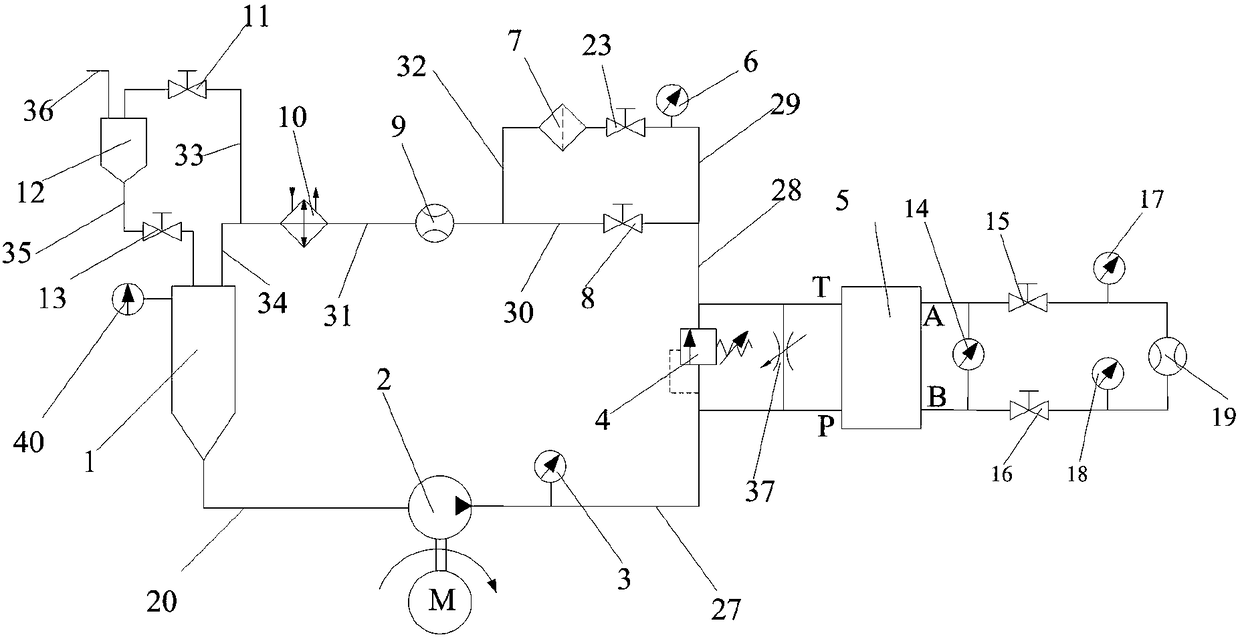 Testing device and testing method for servo valve pollution sensitivity measurement