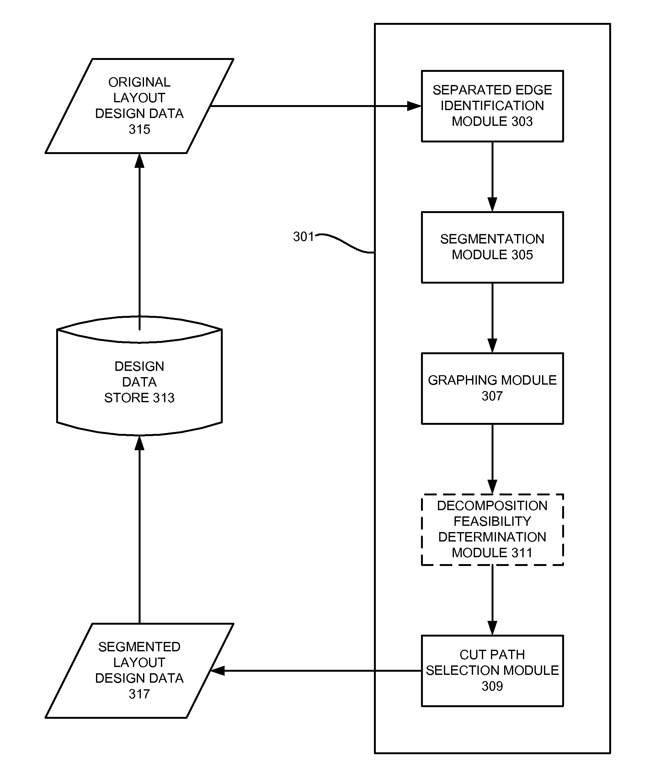 Use Of Graphs To Decompose Layout Design Data