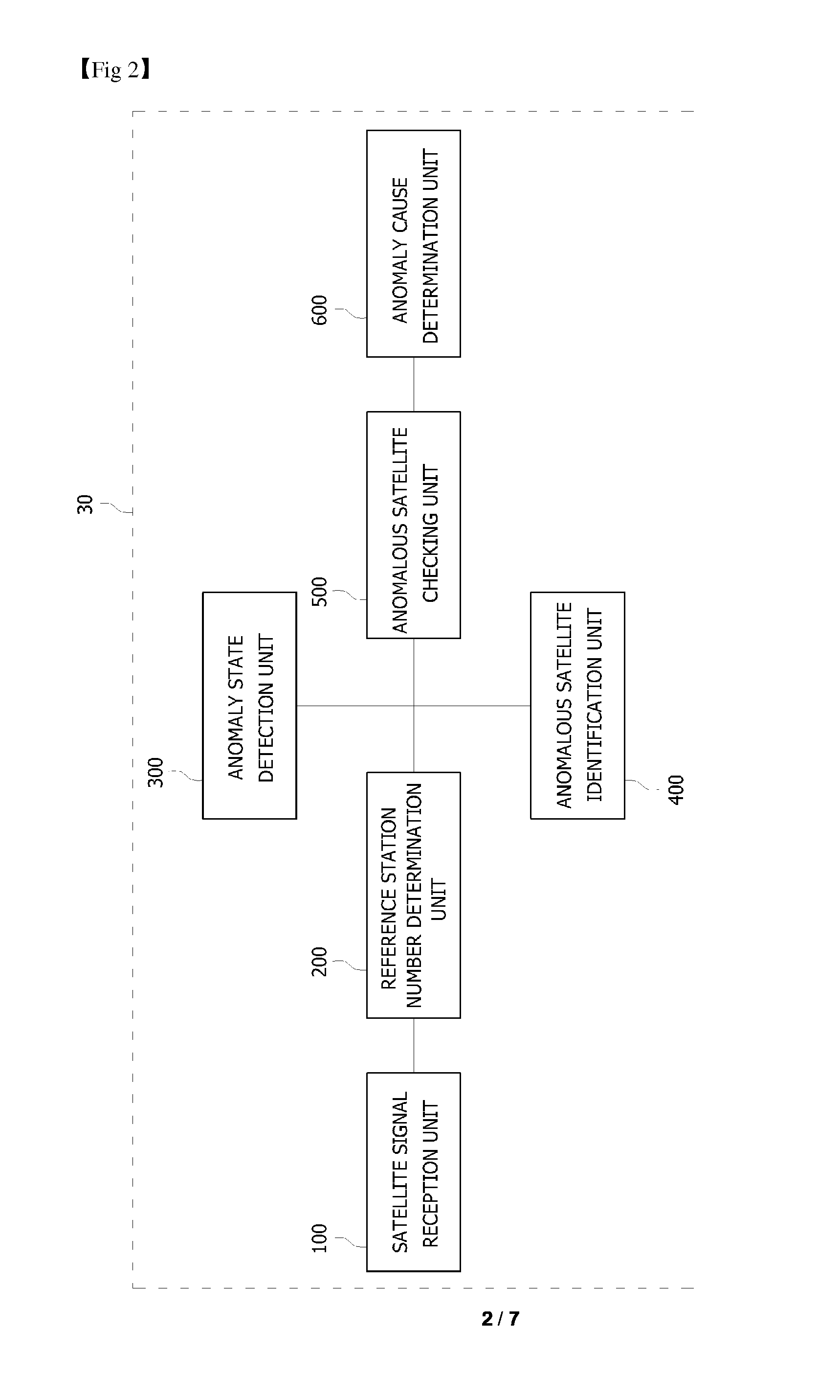 Method for detecting anomaly satellite in multi-reference stations environment and apparatus using detecting method