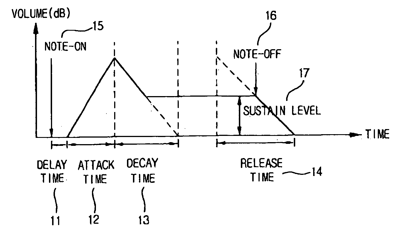 Apparatus and method for reproducing MIDI file