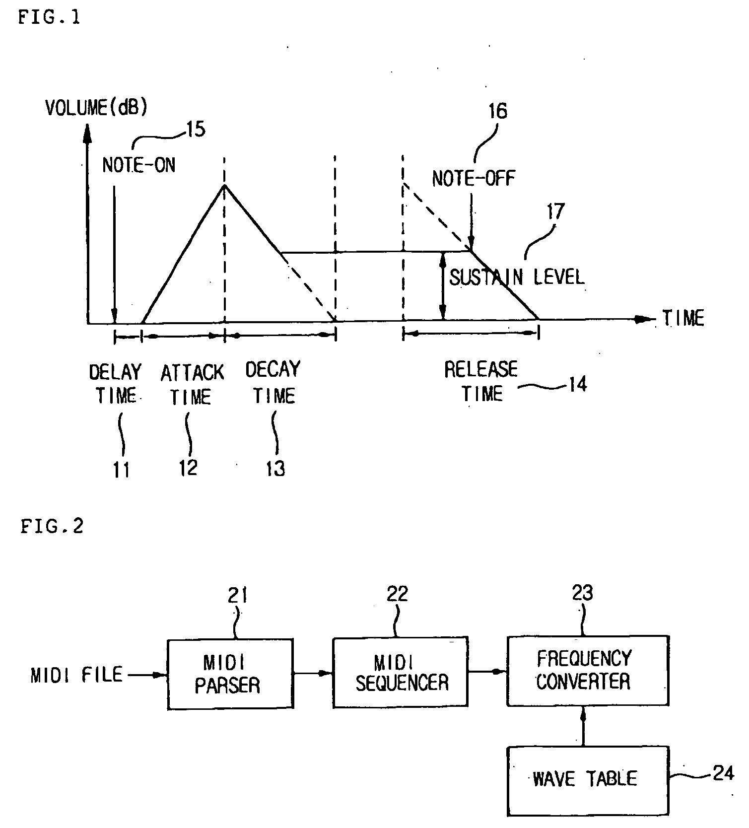 Apparatus and method for reproducing MIDI file