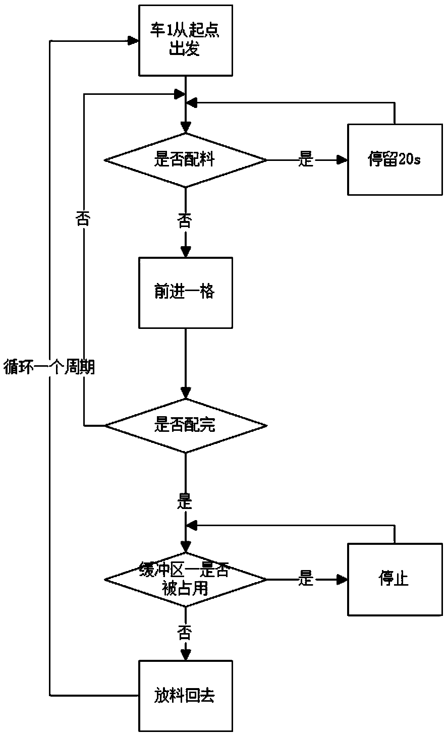 Full-automatic liquid batching system and method