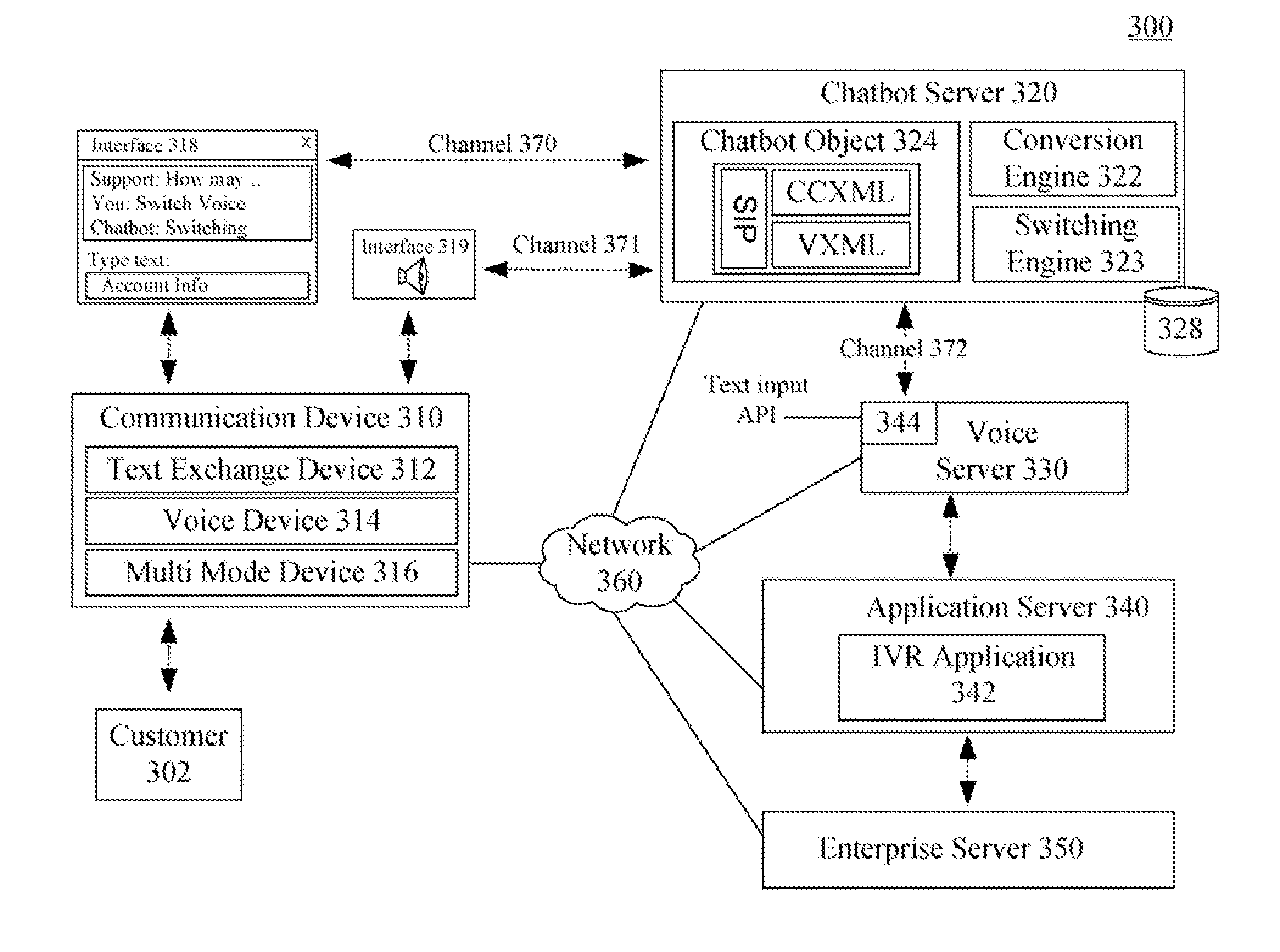 Switching between modalities in a speech application environment extended for interactive text exchanges