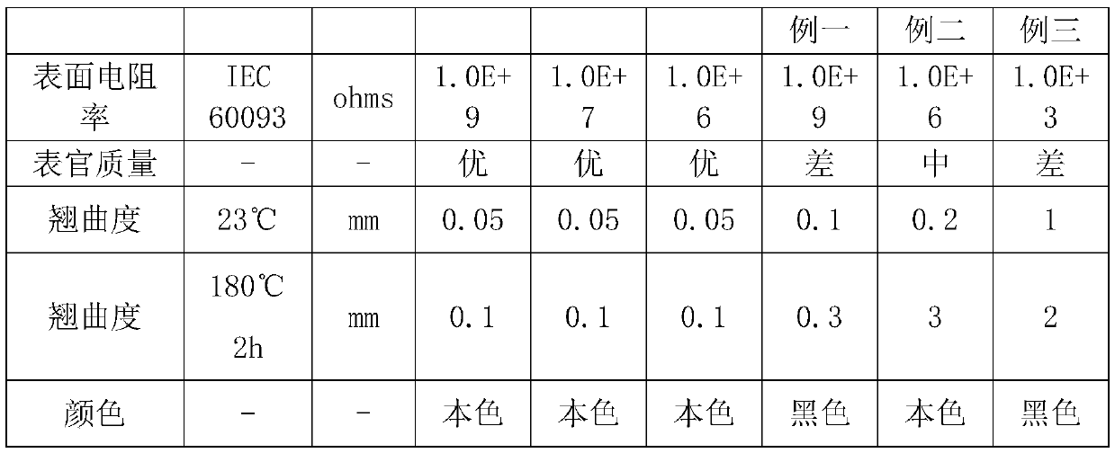 Color-matching conductive polysulfone material and preparation method thereof