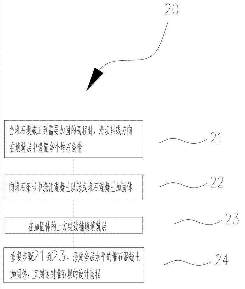 Rock-fill dam strengthening method based on rock-fill concrete