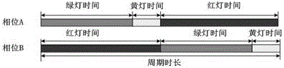 Intersection optimal period duration calculation method considering downstream bus stations