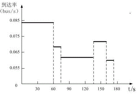 Intersection optimal period duration calculation method considering downstream bus stations