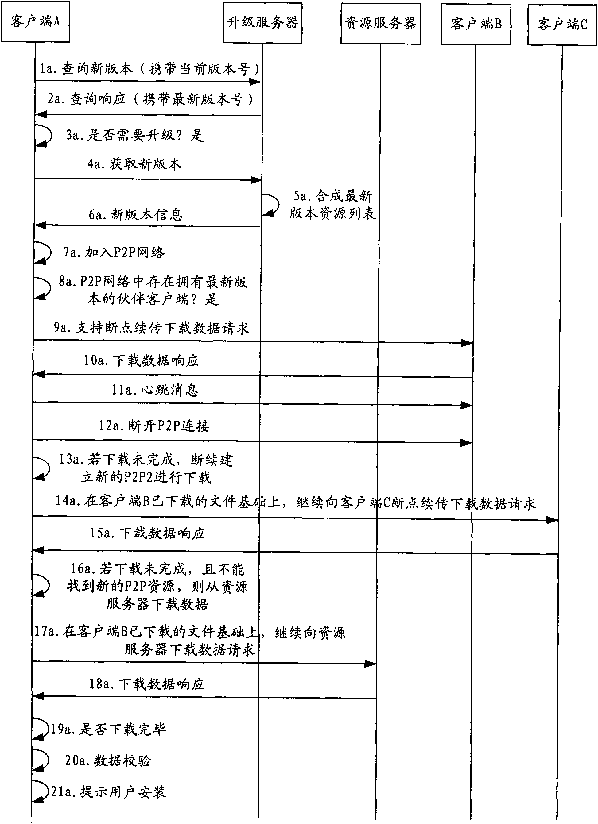 Method and device for downloading software upgrading data packet