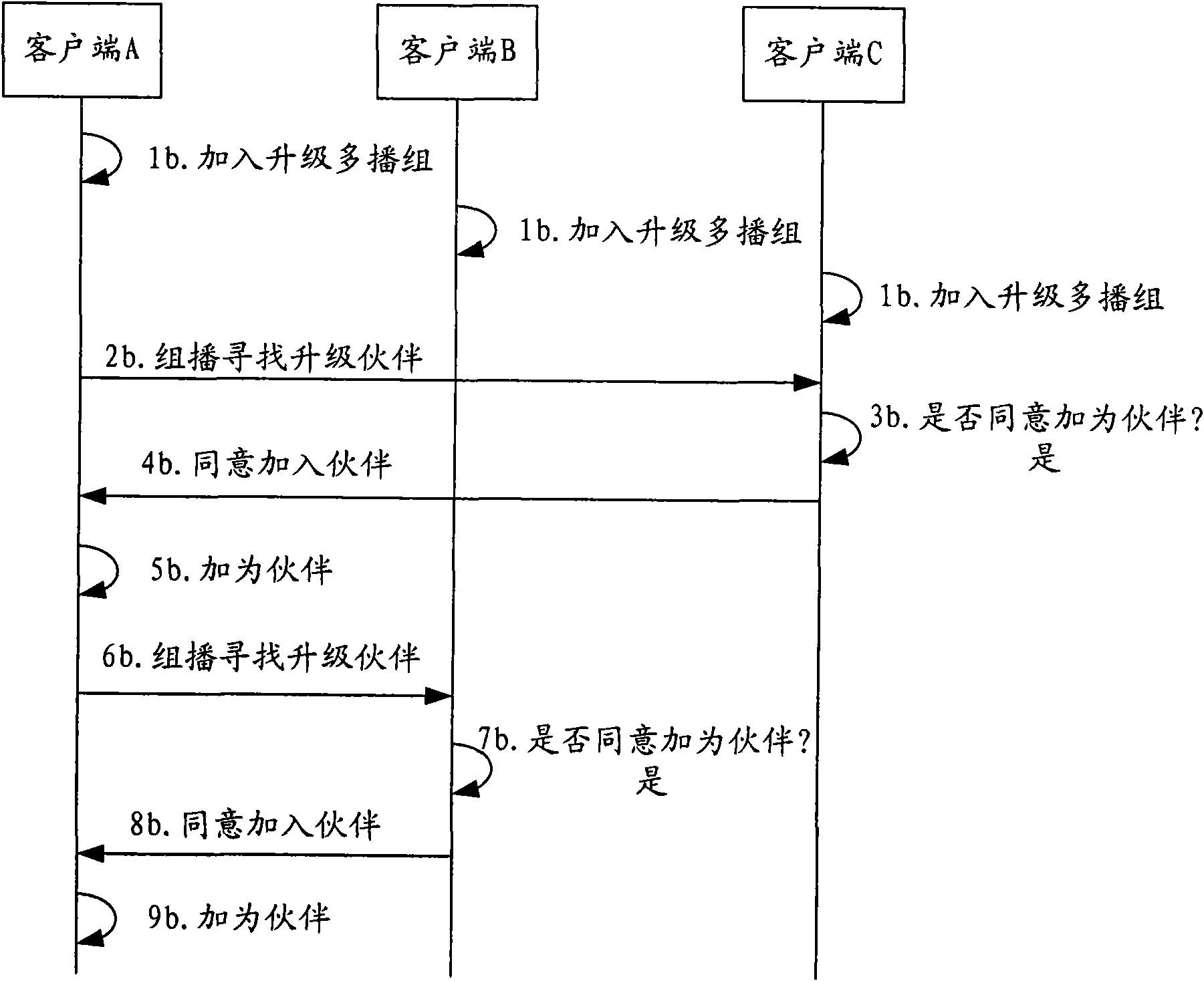 Method and device for downloading software upgrading data packet