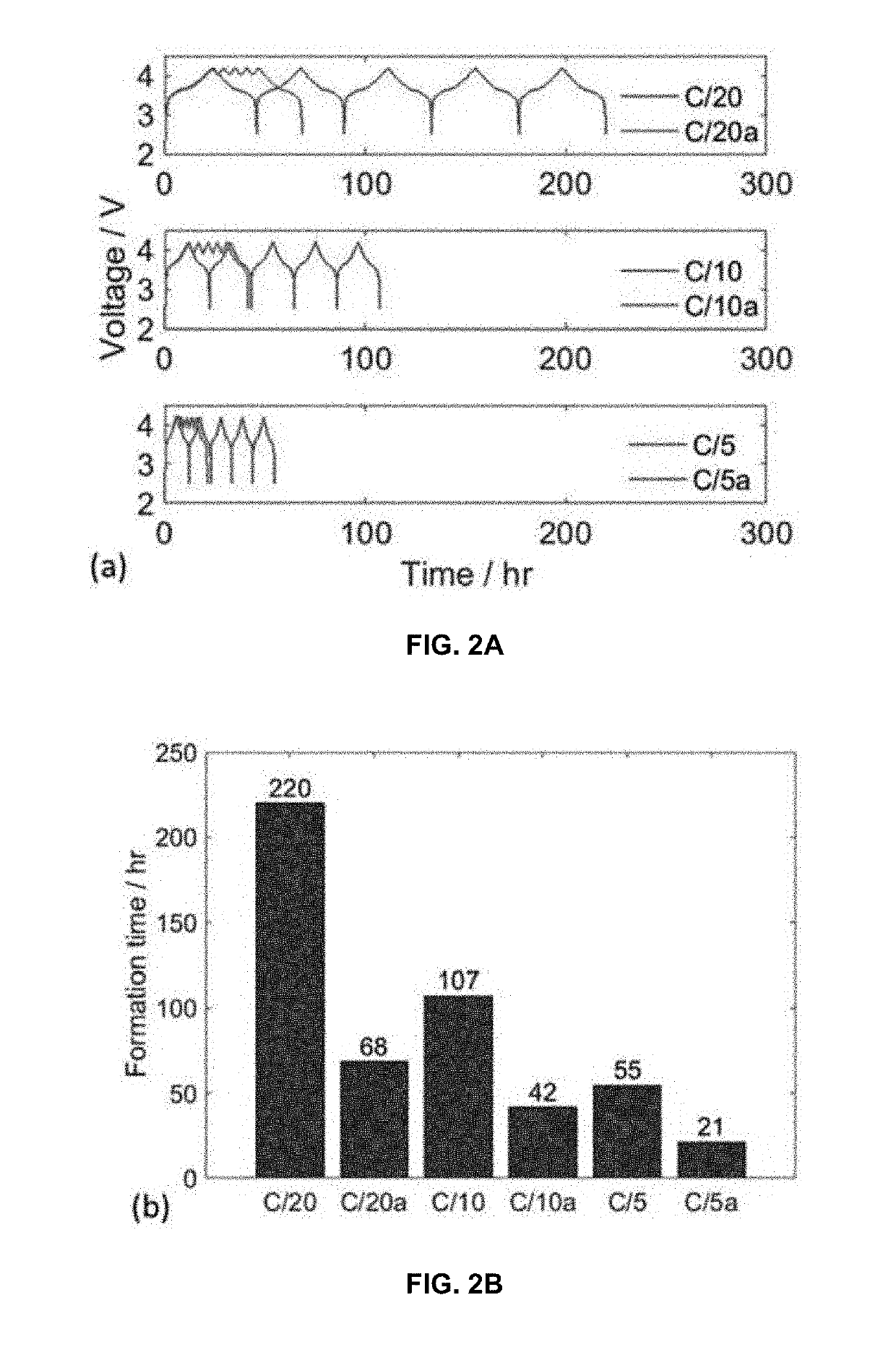 Fast formation cycling for rechargeable batteries