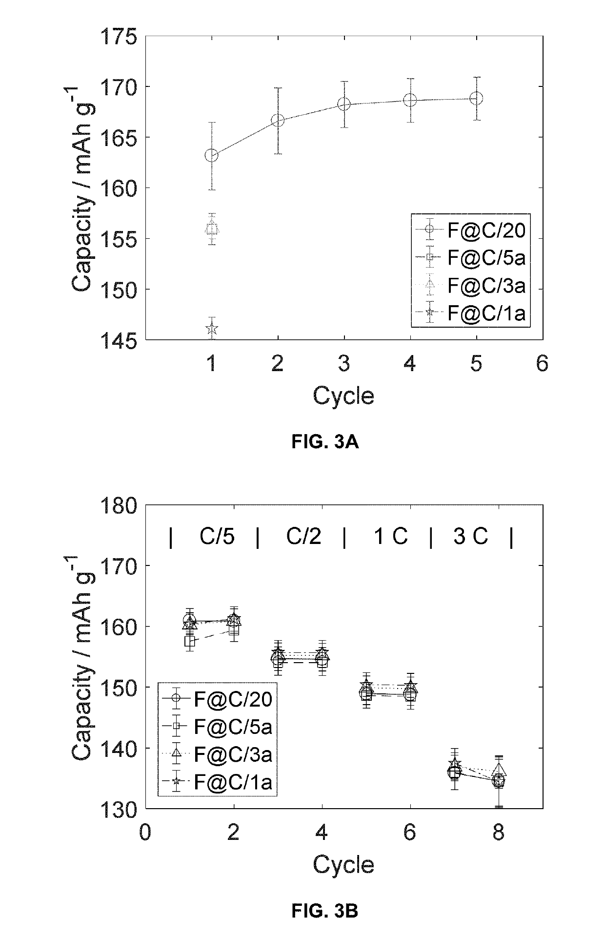 Fast formation cycling for rechargeable batteries