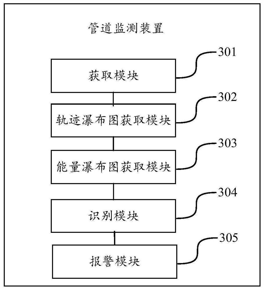 Pipeline monitoring method, pipeline monitoring device, computer equipment and storage medium