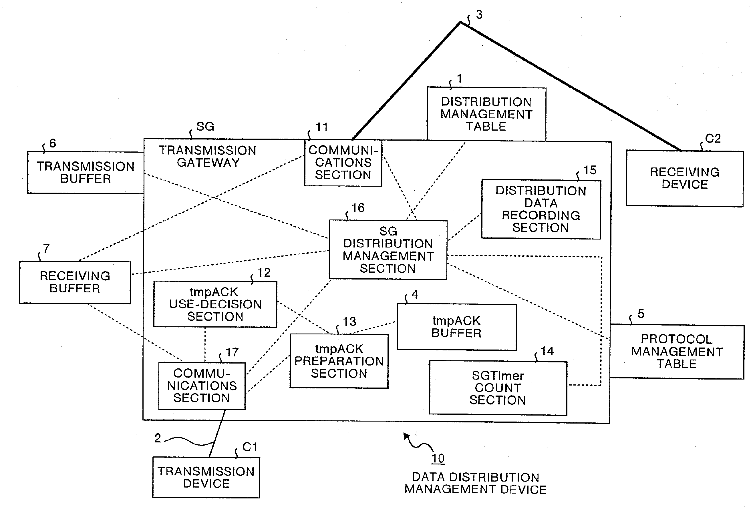 Data distribution management device and data distribution management method