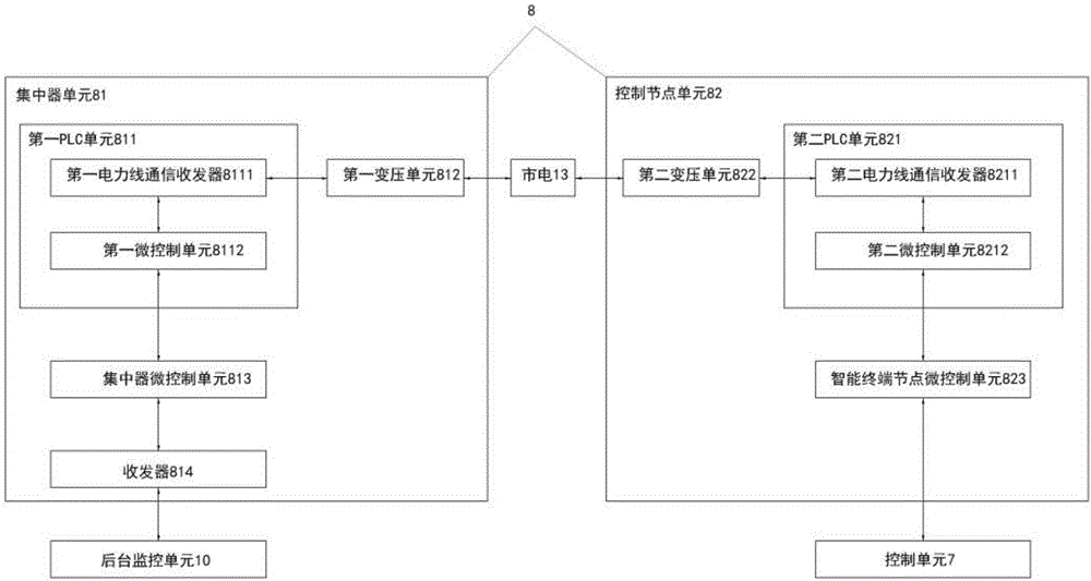 Intelligent agricultural management system