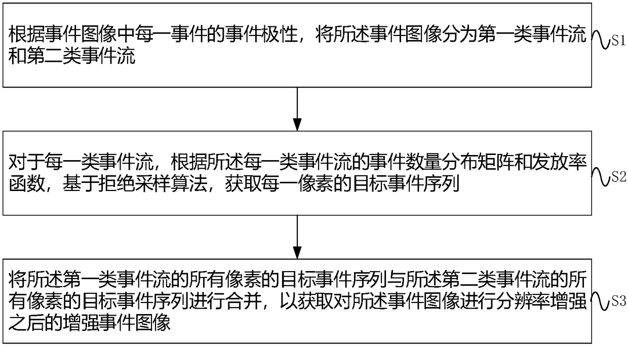 Event image resolution enhancement method and system