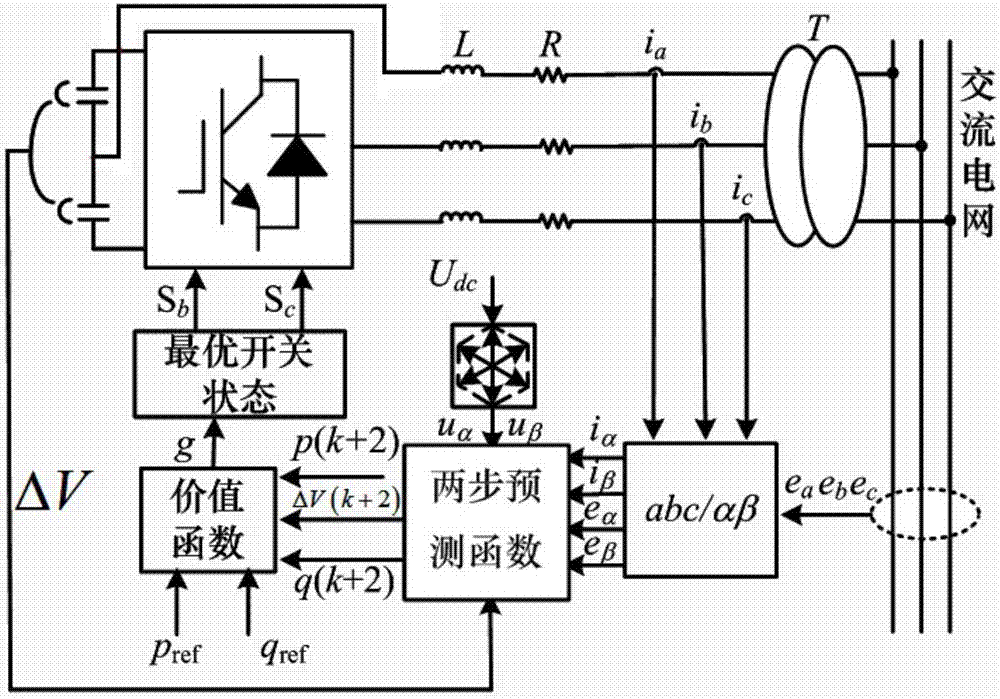 Fault-tolerant voltage-sharing control method for bidirectional AC/DC energy storage converter