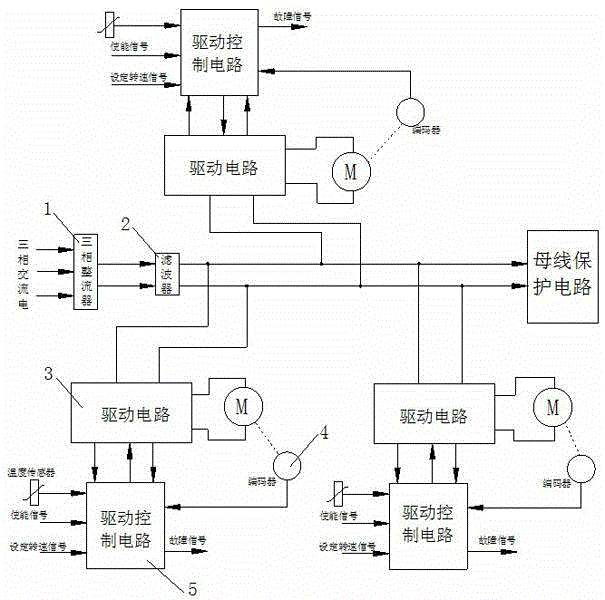 DC (direct current) motor driver