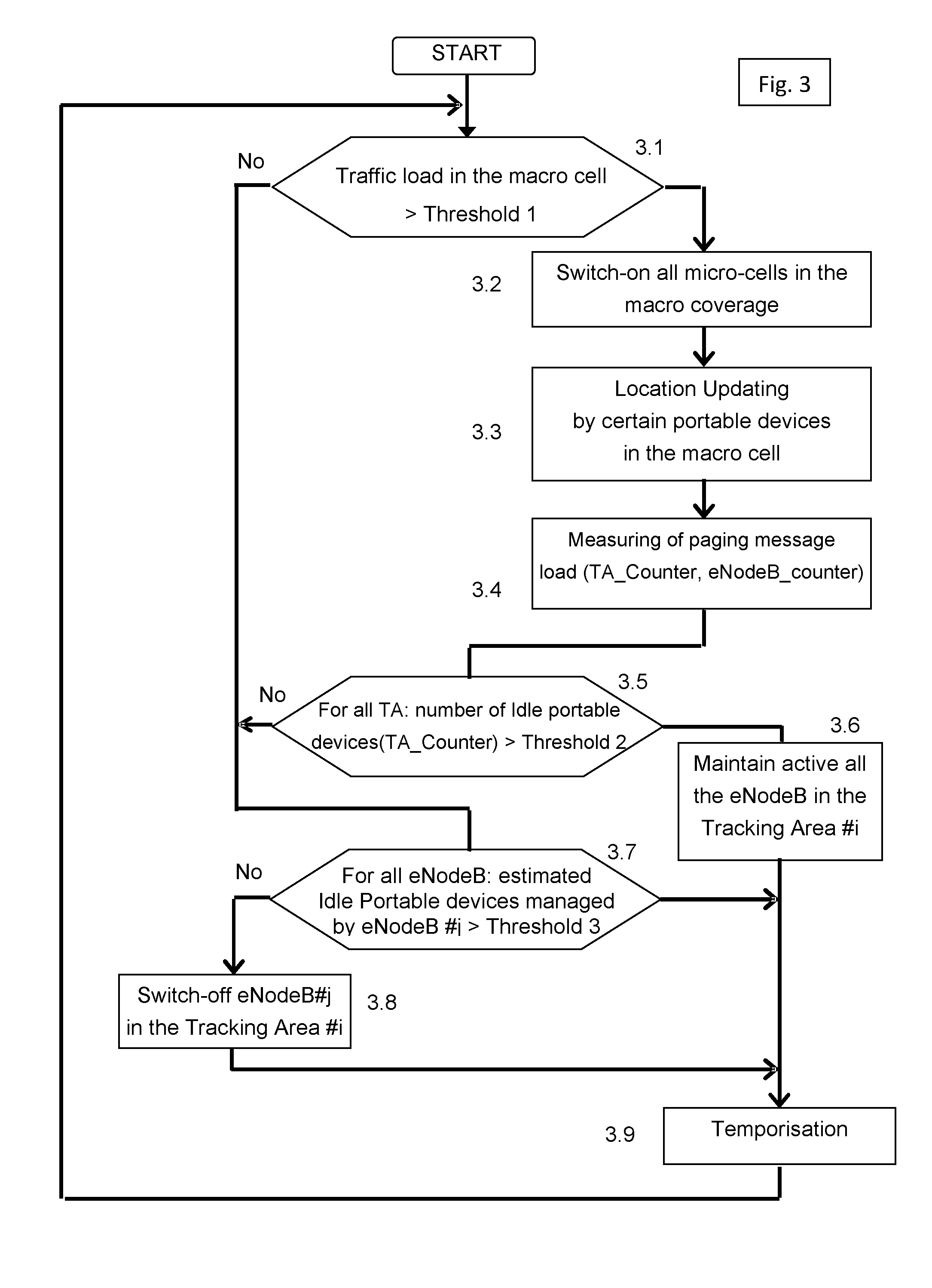 Method for managing the state of micro base stations by following the variations of traffic requirements, and associated controller device