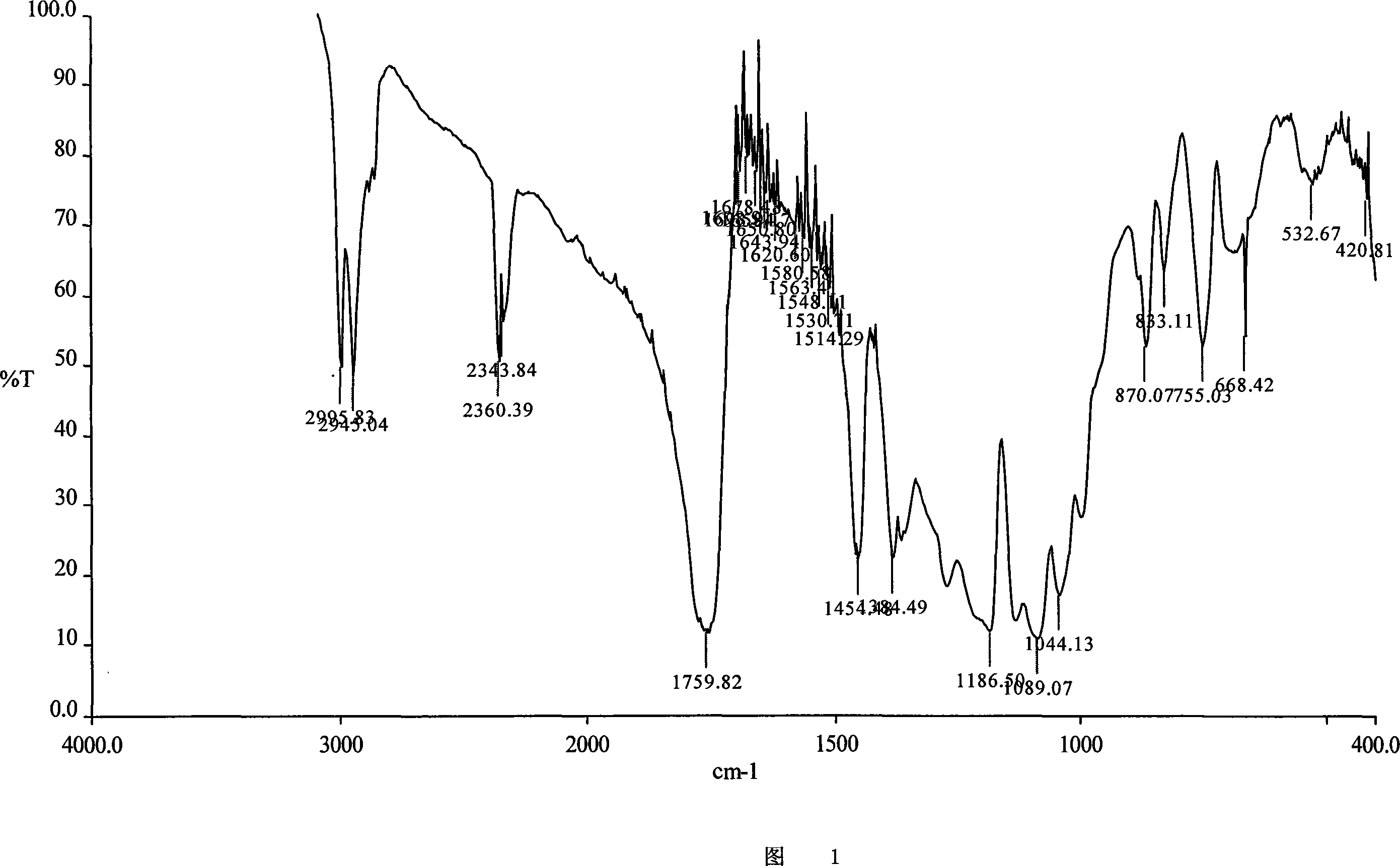 Biodegradation polymer and its preparing process and application